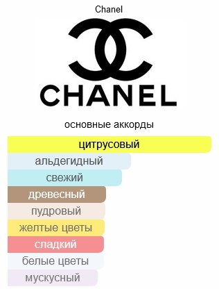 CHANEL №5 L'Eau туалетная вода EDT 35 мл, для женщин купить,58390