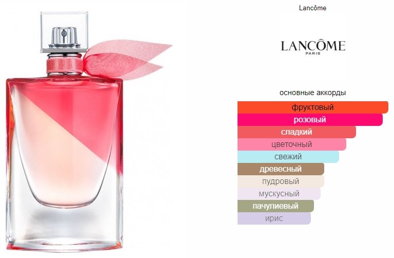 LANCOME La Vie est Belle En Rose туалетная вода EDT 50 мл, для женщин купить,45590