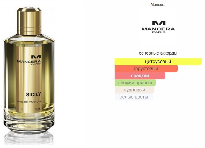 MANCERA Sicily парфюмерная вода EDP 120 мл, унисекс купить,49690