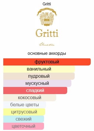 Gritti Tutu Blanc парфюмерная вода EDP 100 мл купить,63290
