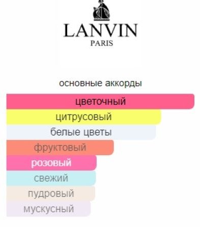 LANVIN Marry me парфюмерная вода EDP 4.5 мл, для женщин купить,6290