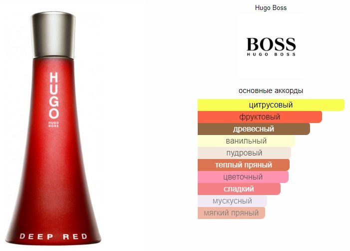 Hugo Boss Deep Red парфюмерная вода EDP 50 мл, для женщин купить,35790