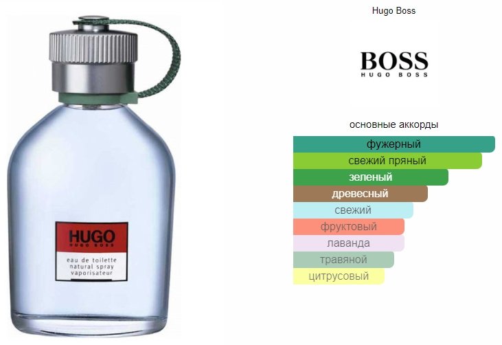 Hugo Boss Hugo туалетная вода EDT 40 мл - ForteMarket Hugo Boss Hugo туалетная вода EDT 40 мл купить,16590