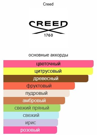 Creed Love in White for Summer парфюмерная вода EDP 75 мл, для женщин - ForteMarket Creed Love in White for Summer парфюмерная вода EDP 75 мл, для женщин купить,302890
