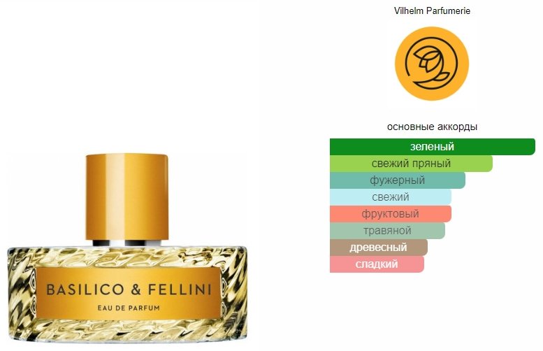 Vilhelm Parfumerie Basilico & Fellini парфюмерная вода EDP 100 мл, унисекс купить,105890