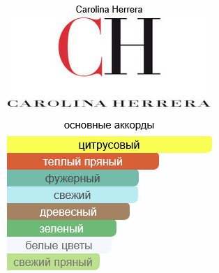 Carolina Herrera CH L'eau 2017 туалетная вода EDT 100 мл, для женщин - ForteMarket Carolina Herrera CH L'eau 2017 туалетная вода EDT 100 мл, для женщин купить,28490