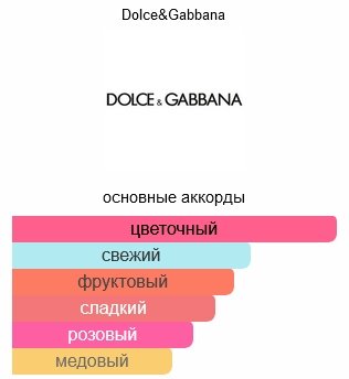 DOLCE&GABBANA Dolce Peony парфюмерная вода EDP 75 мл, для женщин купить,39390