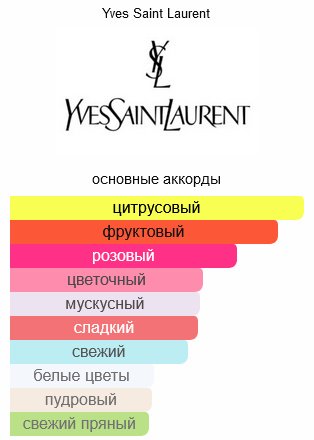 Yves Saint Laurent Mon Paris Couture парфюмерная вода EDP 50 мл, для женщин купить,60190