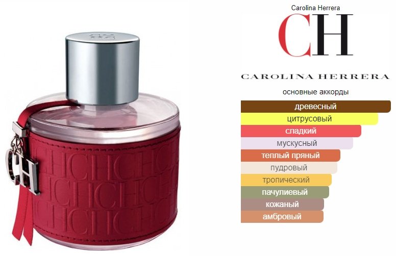 Carolina Herrera CH туалетная вода EDT 100 мл, для женщин купить,96090