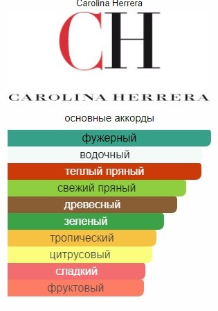 Carolina Herrera 212 Vip туалетная вода EDT 50 мл, для мужчин купить,30990