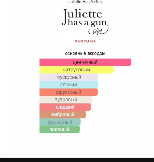 Juliette Has a Gun Magnolia Bliss парфюмерная вода EDP 100 мл купить,130090