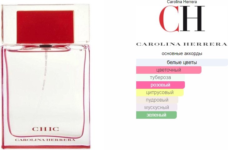 Carolina Herrera Chic парфюмерная вода EDP 80 мл, для женщин купить,42090