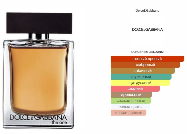DOLCE&GABBANA The One туалетная вода EDT 150 мл, для мужчин купить,80090