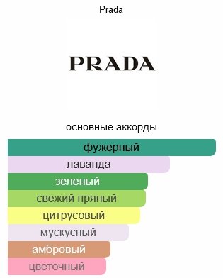 Prada Luna Rossa туалетная вода EDT 50 мл - ForteMarket Prada Luna Rossa туалетная вода EDT 50 мл купить,56590