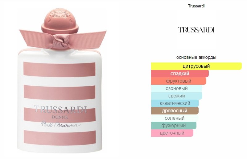 Trussardi Donna Pink Marina туалетная вода EDT 100 мл, для женщин - ForteMarket Trussardi Donna Pink Marina туалетная вода EDT 100 мл, для женщин купить,63990