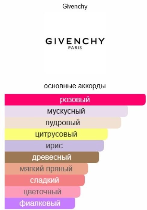 GIVENCHY Irresistible Fraiche туалетная вода EDT 50 мл, для женщин купить,NaN
