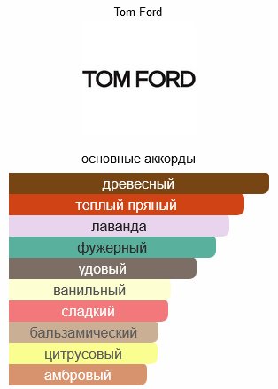 TOM FORD Fougère d’Argent парфюмерная вода EDP 50 мл, унисекс купить,206190