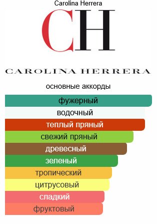Carolina Herrera 212 VIP Men туалетная вода EDT 50 мл, для мужчин - ForteMarket Carolina Herrera 212 VIP Men туалетная вода EDT 50 мл, для мужчин купить,30990