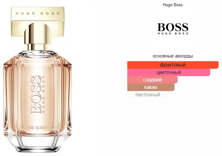 Hugo Boss Boss The Scent парфюмерная вода EDP 100 мл, для женщин купить,38790
