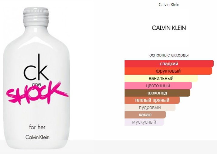 Calvin Klein One Shock туалетная вода EDT 200 мл, для женщин купить,NaN