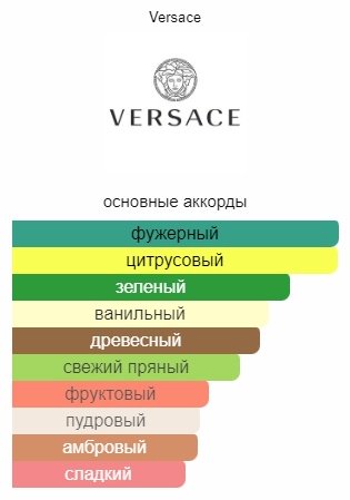 Versace Eros туалетная вода EDT 200 мл, для мужчин купить,66090