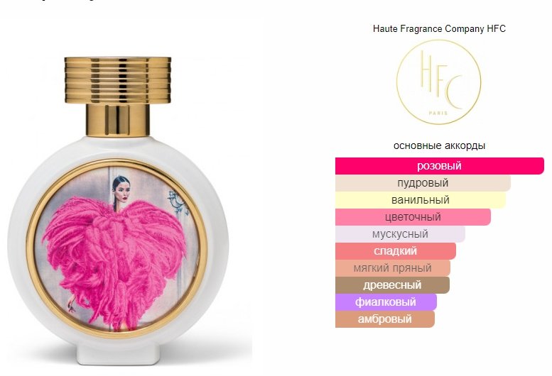 Haute Fragrance Company Wear Love Everywhere парфюмерная вода EDP 75 мл, для женщин купить,268490