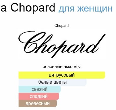 Chopard Happy Bigaradia парфюмерная вода EDP 100 мл, для женщин купить,84990