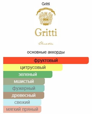 Gritti You're So Vain экстракт духов Extrait de Parfum 100 мл - ForteMarket Gritti You're So Vain экстракт духов Extrait de Parfum 100 мл купить,157490