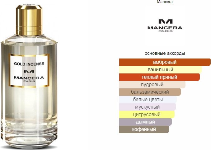 MANCERA Gold Incense парфюмерная вода EDP 120 мл, унисекс купить,45690
