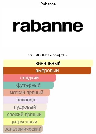 Paco Rabanne Invictus Victory парфюмерная вода EDP 50 мл, для мужчин купить,47390