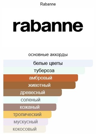 Paco Rabanne 1 Million духи PARFUM 100 мл, для мужчин купить,67490