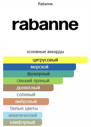 Paco Rabanne Invictus туалетная вода EDT 200 мл, для мужчин купить,63790
