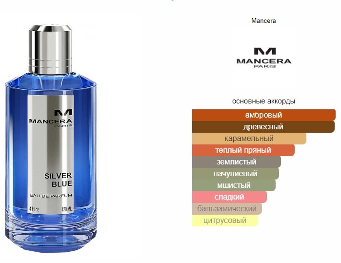 MANCERA Silver Blue парфюмерная вода EDP 60 мл, унисекс купить,121990