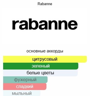 Paco Rabanne Blossom Me парфюмерная вода EDP 60 мл, унисекс купить,78290