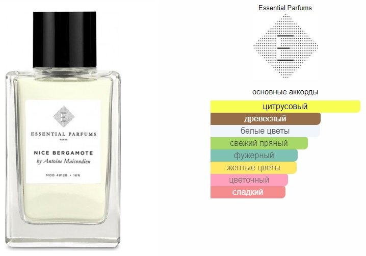 Essential Parfums Nice Bergamote парфюмерная вода EDP 100 мл - ForteMarket Essential Parfums Nice Bergamote парфюмерная вода EDP 100 мл купить,54790