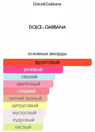 DOLCE&GABBANA DOLCE ROSE туалетная вода EDT 75 мл купить,34790