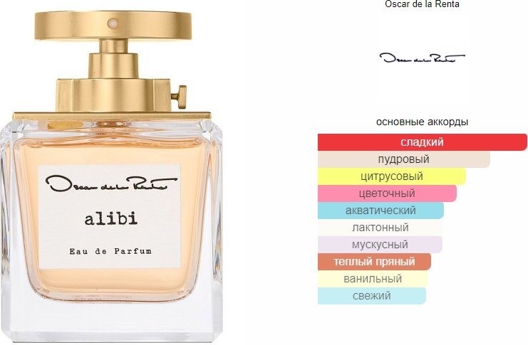 Oscar de la Renta Alibi туалетная вода EDT 30 мл, для женщин купить,14890