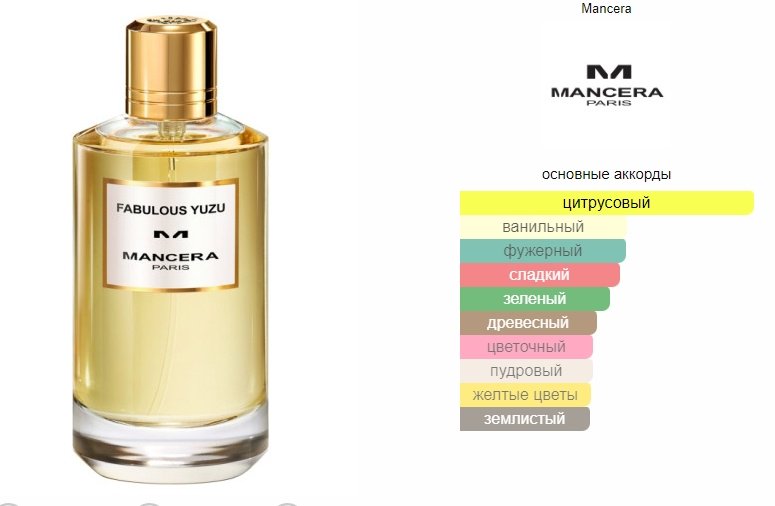 MANCERA Fabulous Yuzu парфюмерная вода EDP 60 мл, унисекс купить,111090