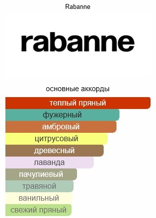 Paco Rabanne 1 Million Royal парфюмерная вода EDP 50 мл, для мужчин купить,78790