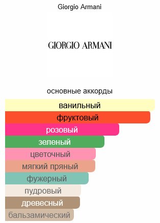 Giorgio Armani Si Intense парфюмерная вода EDP 100 мл, для женщин купить,NaN