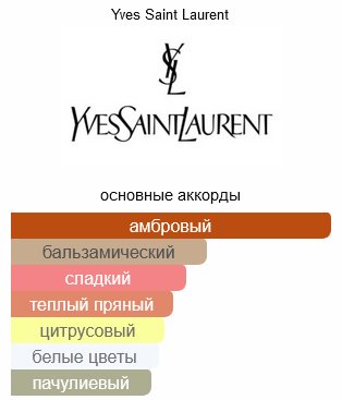 Yves Saint Laurent Opium парфюмерная вода EDP 90 мл, для женщин купить,97290