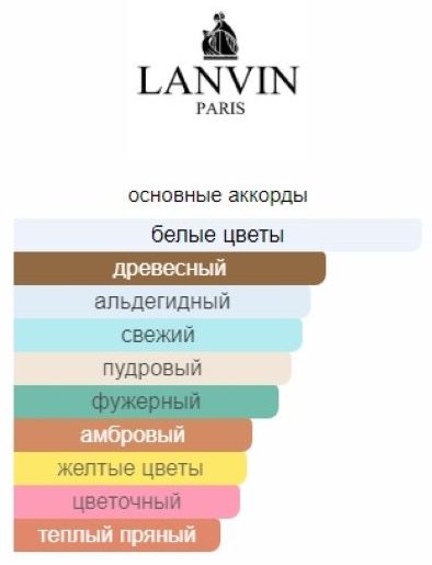 LANVIN Arpege парфюмерная вода EDP 100 мл, для женщин купить,72390
