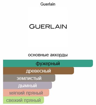 Guerlain Vetiver туалетная вода EDT 100 мл, для мужчин купить,52290