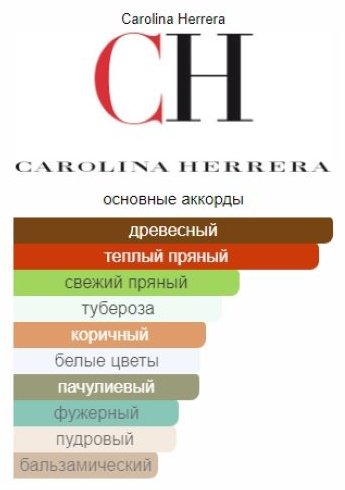 Carolina Herrera Sandal Ruby парфюмерная вода EDP 5 мл, унисекс купить,12190