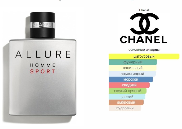 CHANEL Allure Homme Sport парфюмерный набор 60 мл, для мужчин купить,99190