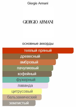 Giorgio Armani Attitude туалетная вода EDT 5 мл, для мужчин купить,7790