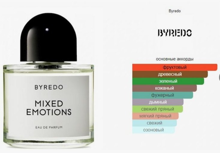 Byredo Mixed Emotions парфюмерная вода EDP 50 мл, унисекс купить,175890