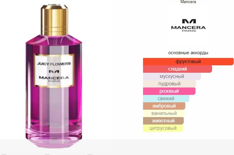 MANCERA Juicy Flowers парфюмерная вода EDP 60 мл, для женщин купить,121990