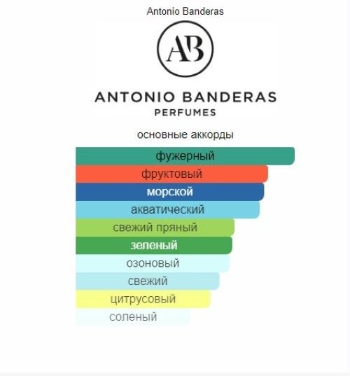 Antonio Banderas Blue Seduction туалетная вода EDT 10 мл, для мужчин купить,4790