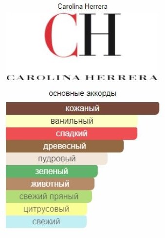 Carolina Herrera CH Men туалетная вода EDT 200 мл, для мужчин купить,54790